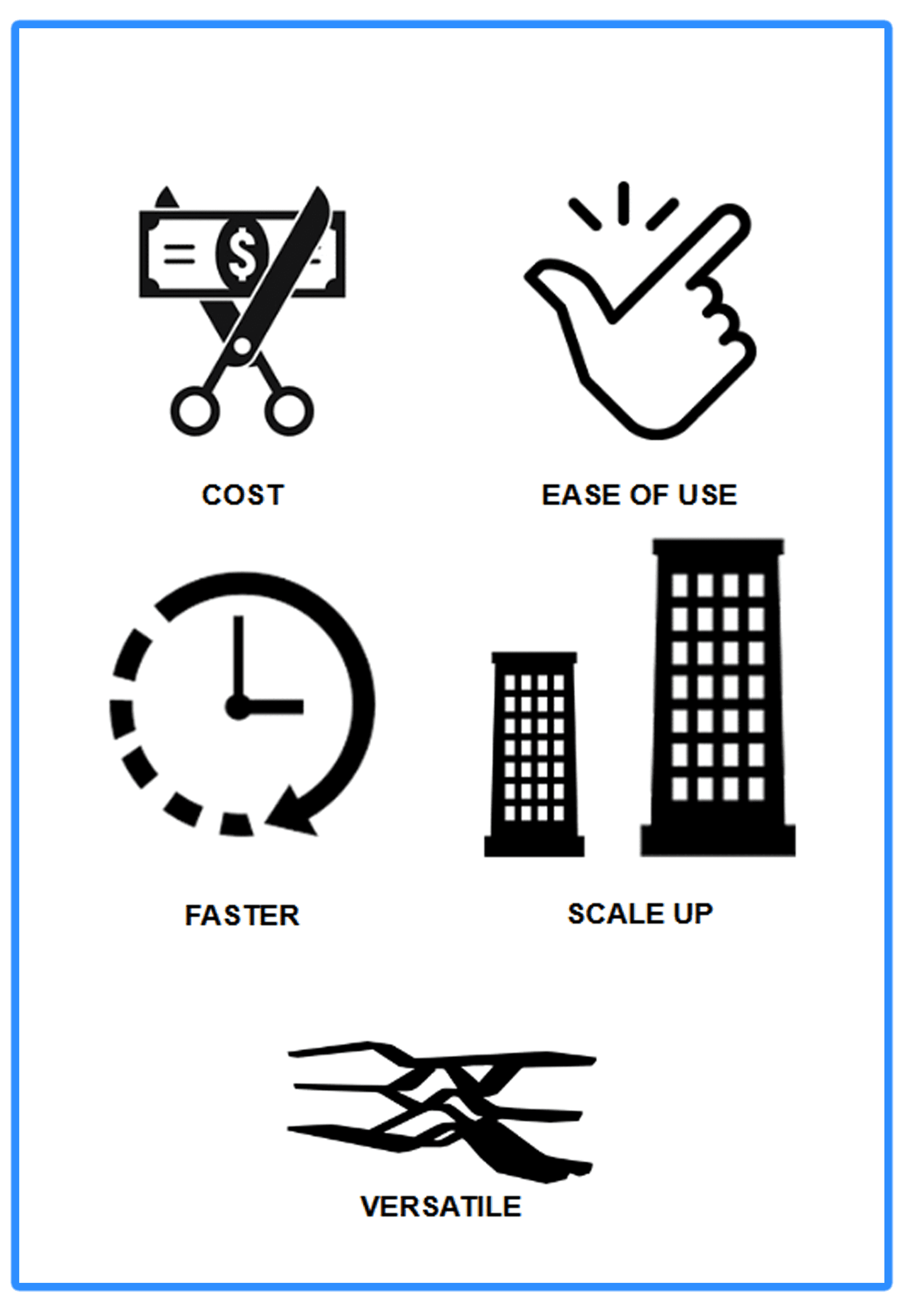 mechanical in Dubai | Avail 3D Printing Service in Dubai With Ultratec
